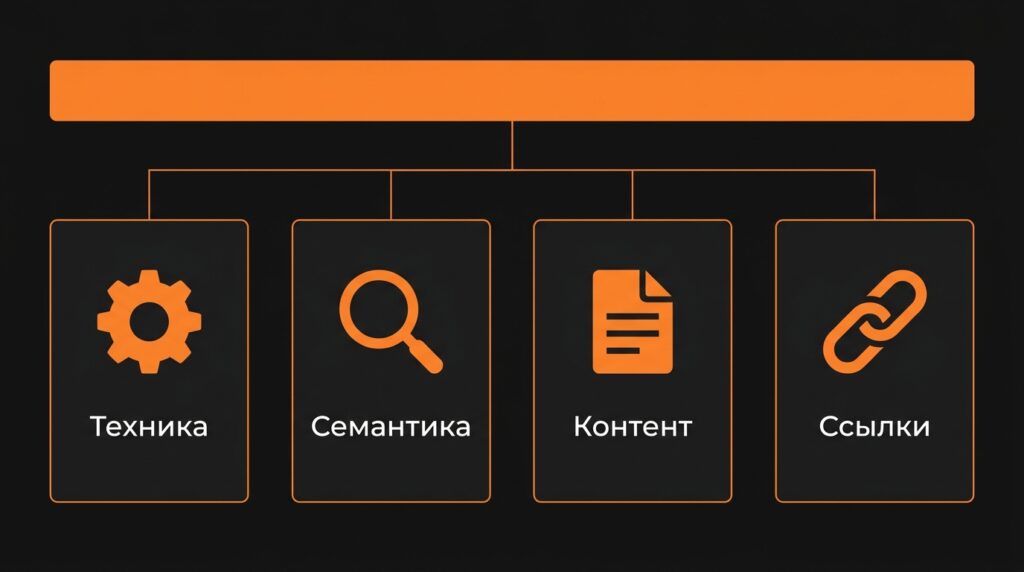Сколько стоит SEO-продвижение: из чего складывается бюджет